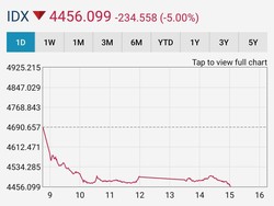 Penampakan IHSG Anjlok Tinggalkan 4.500