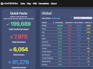 Situs Pantau Corona Buatan Anak SMA Dapat 6,5 Juta Visitor Sehari