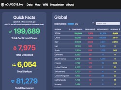 Situs Pantau Corona Buatan Anak SMA Dapat 6,5 Juta Visitor Sehari