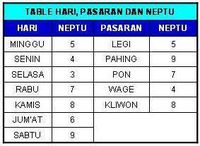 Yuk, Belajar Cara Melihat Kecocokan Pernikahan Menurut Weton Jawa