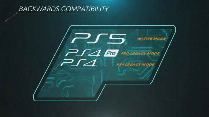 Spesifikasi PS5