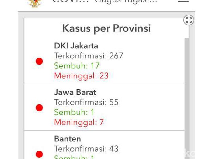 data pasien positif corona banten dan pusat berbeda data pasien positif corona banten dan pusat berbeda