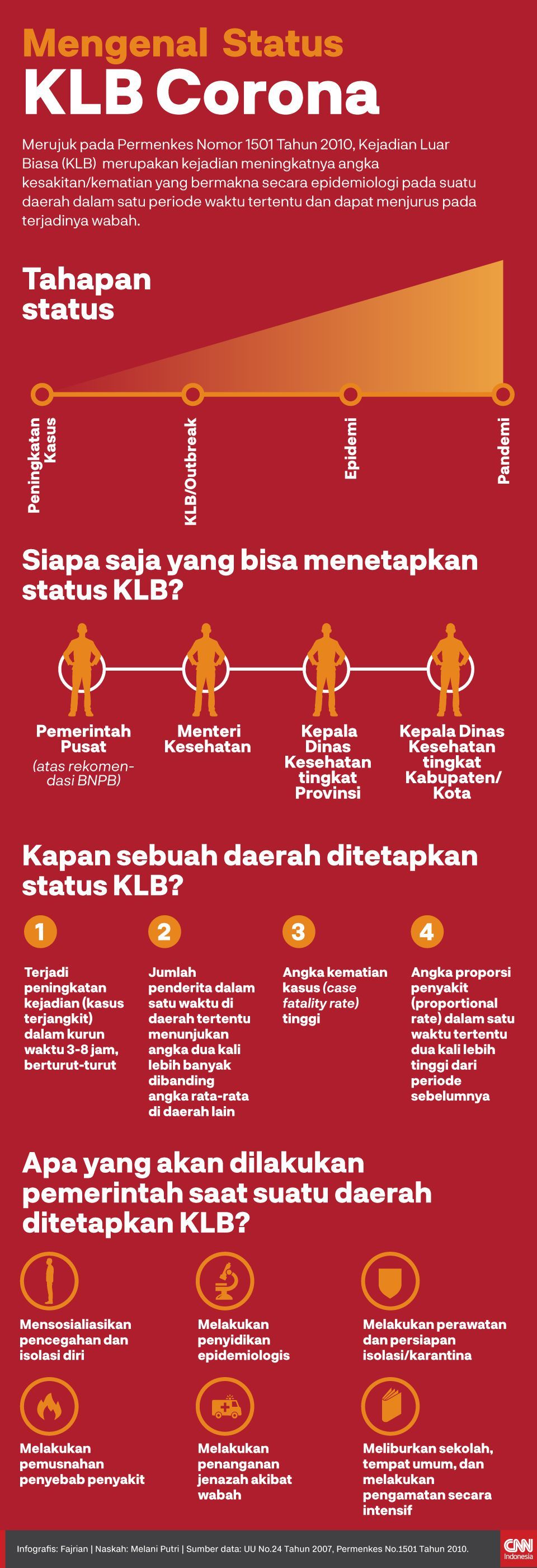 Tegal Lockdown: 49 Jalan Ditutup, Tamu Mesti Isolasi 14 Hari