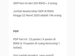 RSHS Bandung Rawat Bayi 1,5 Bulan Positif Corona