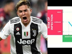 Sebugar Paulo Dybala Bisa Kena Corona, Masih Pentingkah Olahraga?