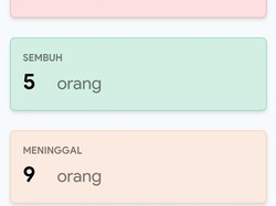 Data Terbaru Kasus Corona di Jabar: 9 Meninggal, 59 Positif