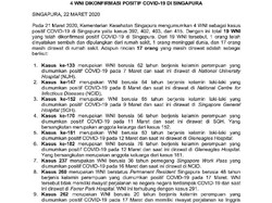 Singapura Umumkan Kasus Baru 4 WNI Positif Corona