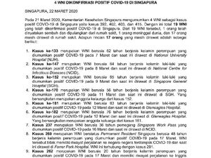 Singapura Umumkan Kasus Baru 4 WNI Positif Corona Singapura Umumkan Kasus Baru 4 WNI Positif Corona