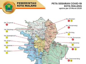 Update Jumlah ODP Kota Malang, Tenaga Medis Terbanyak 48 Orang