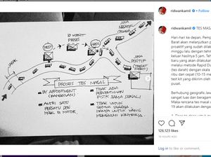 Drive-Thru Ala Korsel, Tes Corona Massal di Jabar Cukup dari Mobil
