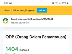 Data Terbaru Kasus Corona di Jabar: 2.519 ODP, 385 PDP