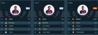 Messi dan Para Pemain yang Puncaki Statistik Liga Spanyol Saat Ini