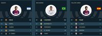 Messi dan Para Pemain yang Puncaki Statistik Liga Spanyol Saat Ini
