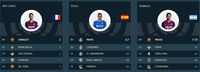 Messi dan Para Pemain yang Puncaki Statistik Liga Spanyol Saat Ini