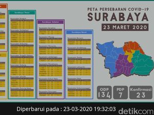 Data Kasus Positif Corona Versi Pemprov Jatim dan Pemkot Surabaya Beda