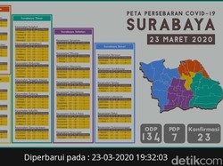 Data Kasus Positif Corona Versi Pemprov Jatim dan Pemkot Surabaya Beda