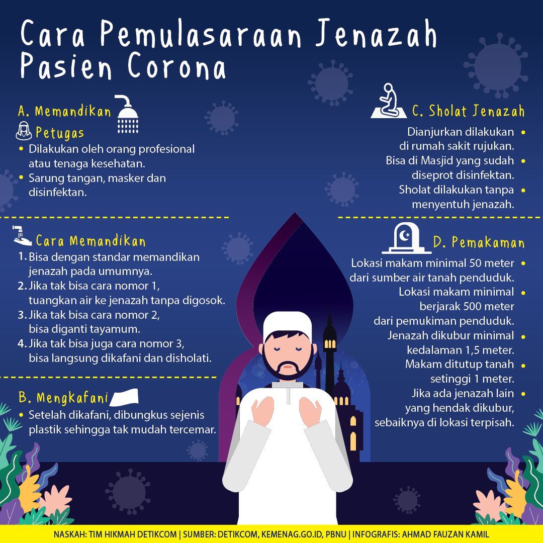 Sopir Mobil Jenazah Nangis, Jasad Pasien Corona Tak Ada yang Doakan di Makam