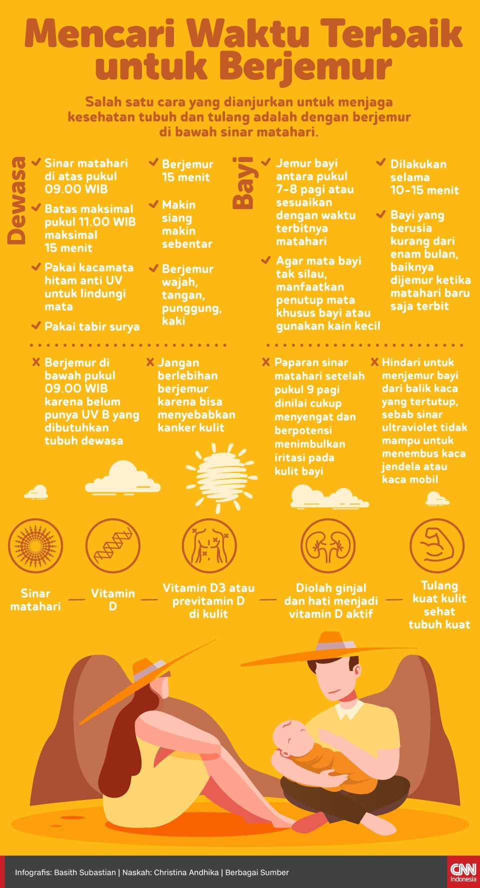 Selain Baik untuk Imun, Vitamin D juga Cegah Serangan Jantung