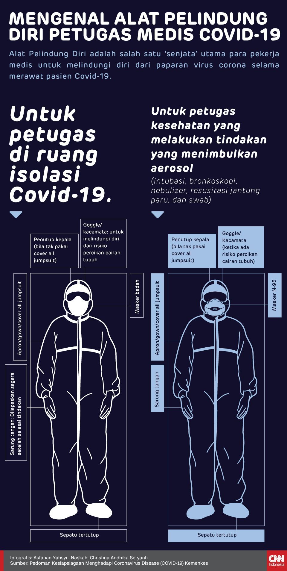 Cerita Dokter Gigi di Tengah Pandemi Corona