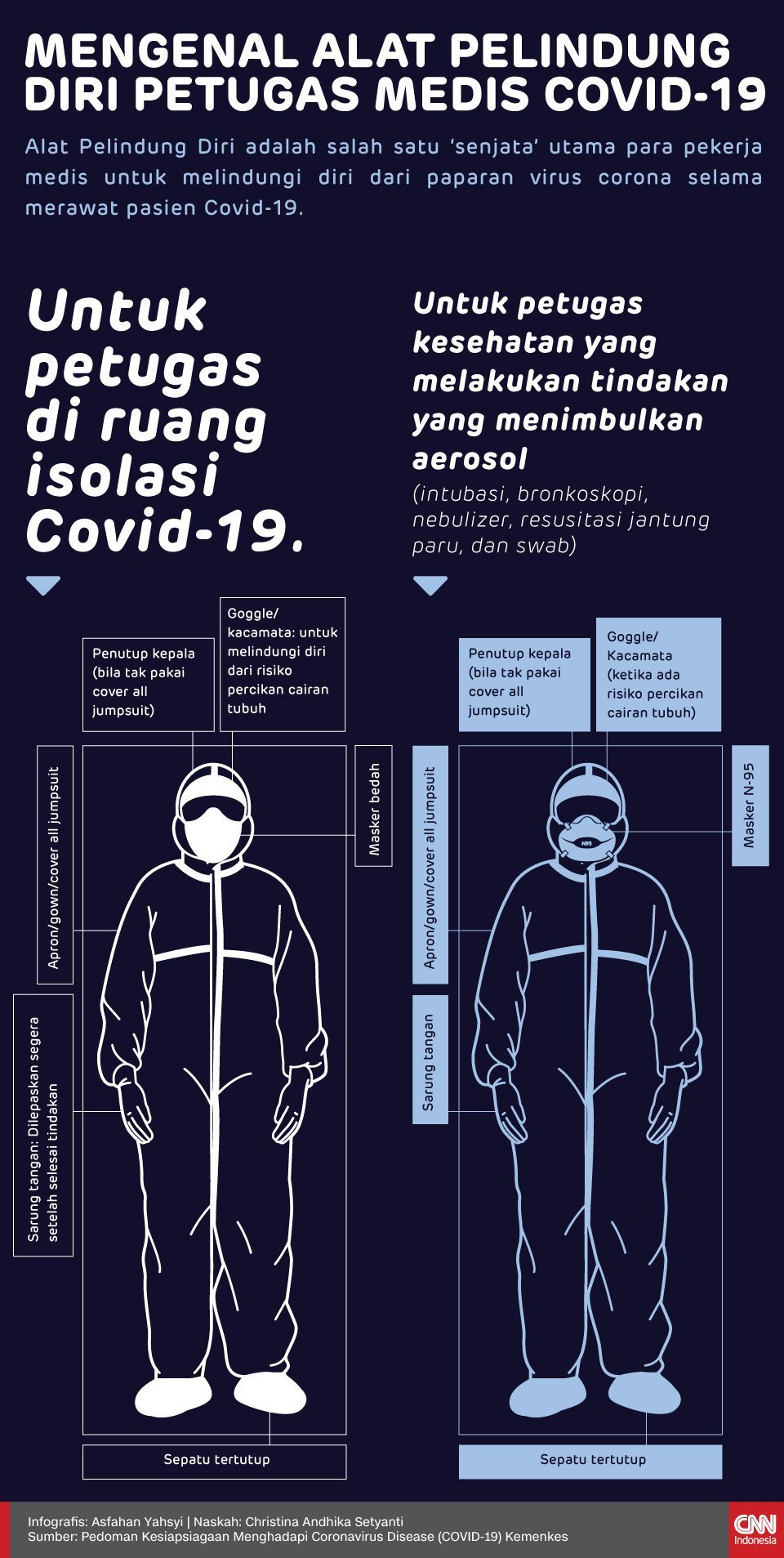 Infografis Mengenal Alat Pelindung Diri Petugas Medis Covid-19