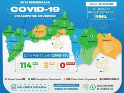 114 Warga Situbondo Berstatus ODP, Tersebar di 14 Kecamatan