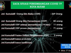 Bayi 7 Bulan di Kota Blitar Jadi PDP Corona Usai Pertemuan Keluarga