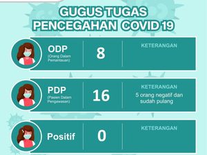 Pasuruan Tambah 2 PDP Baru, Perempuan 53 Tahun dan Seorang Balita