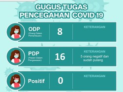 Pasuruan Tambah 2 PDP Baru, Perempuan 53 Tahun dan Seorang Balita