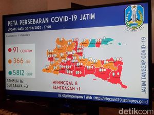 Update Corona Jatim: 91 Positif, 366 PDP, 5.812 ODP, 16 Sembuh, 8 Meninggal