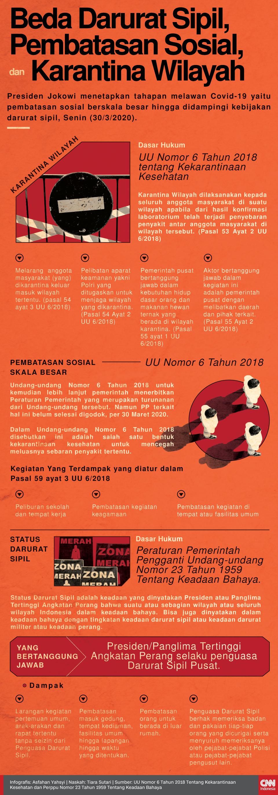 Mahfud: Darurat Sipil Berlaku Jika Diperlukan Hadapi Corona