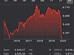 Siapkan Rp 275 M, BTN Beli Saham BBTN di Pasar Sekunder