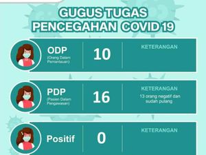 8 Orang Negatif dan Dipulangkan, Total 13 PDP Corona di Pasuruan Sembuh