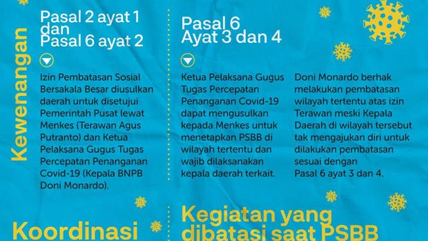 Papua Tingkatkan Status Tanggap Darurat Corona sampai 6 Mei