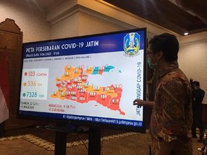 Update Corona Terkini di Jatim: Positif 103, PDP 536, ODP 7.328