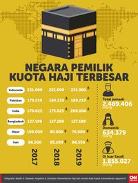 Biaya Haji Tahun 2021 - Homecare24