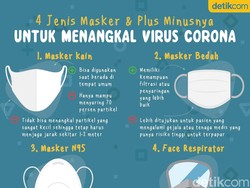 4 Jenis Masker dan Plus-minusnya untuk Tangkal Corona