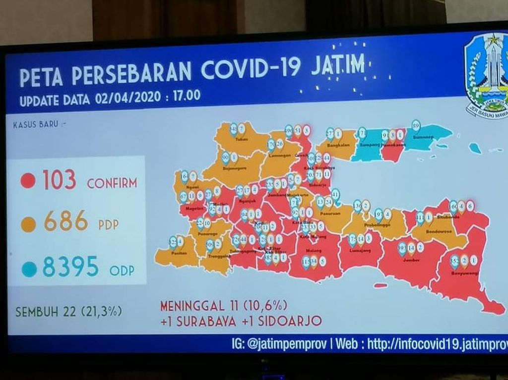 Klaster Penularan Corona dari Pelatihan Petugas Haji di Surabaya, 11 Positif Klaster Penularan Corona dari Pelatihan Petugas Haji di Surabaya, 11 Positif
