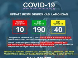 10 Warga Lamongan Positif Corona Tersebar di 9 Kecamatan