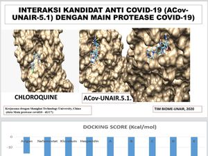 Senyawa Bakal Calon Obat COVID-19 Unair Akan Dipatenkan