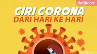 Ciri Corona dari Hari ke Hari
