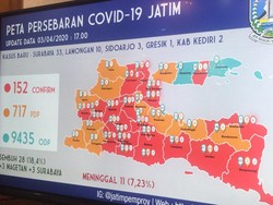 10 Positif Corona, Lamongan Ditetapkan Jadi Zona Merah