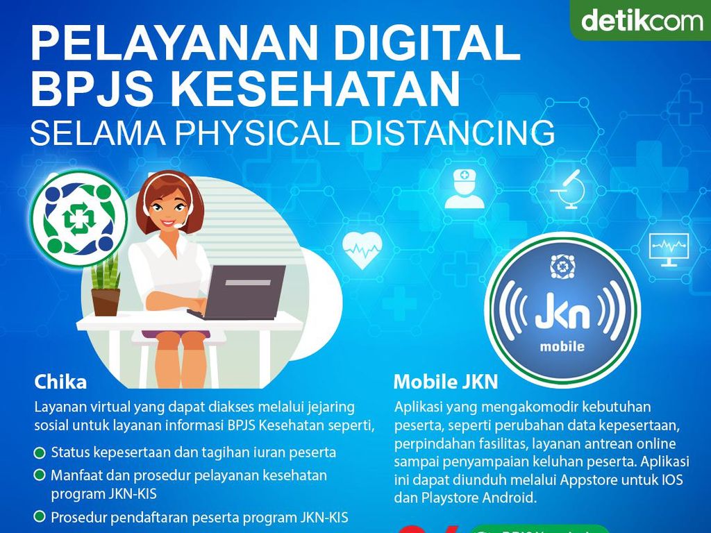 Ini Layanan Digital BPJS Kesehatan Saat Physical Distancing Ini Layanan Digital BPJS Kesehatan Saat Physical Distancing