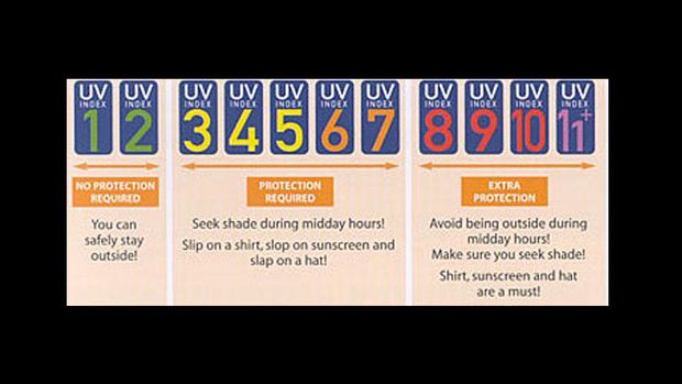 Cara mengartikan UV Index.