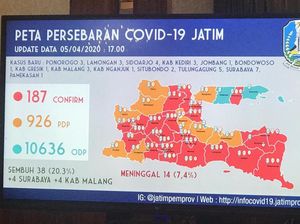 Tambah Ponorogo dan Bondowoso, Total Ada 23 Zona Merah di Jatim