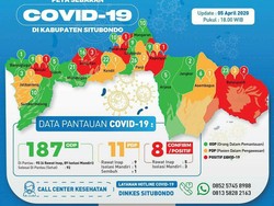 Positif Corona Bertambah 2 di Situbondo, Satu Klaster Asrama Haji Surabaya