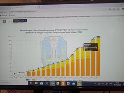 51 PDP Corona di Jawa Timur Meninggal Dunia
