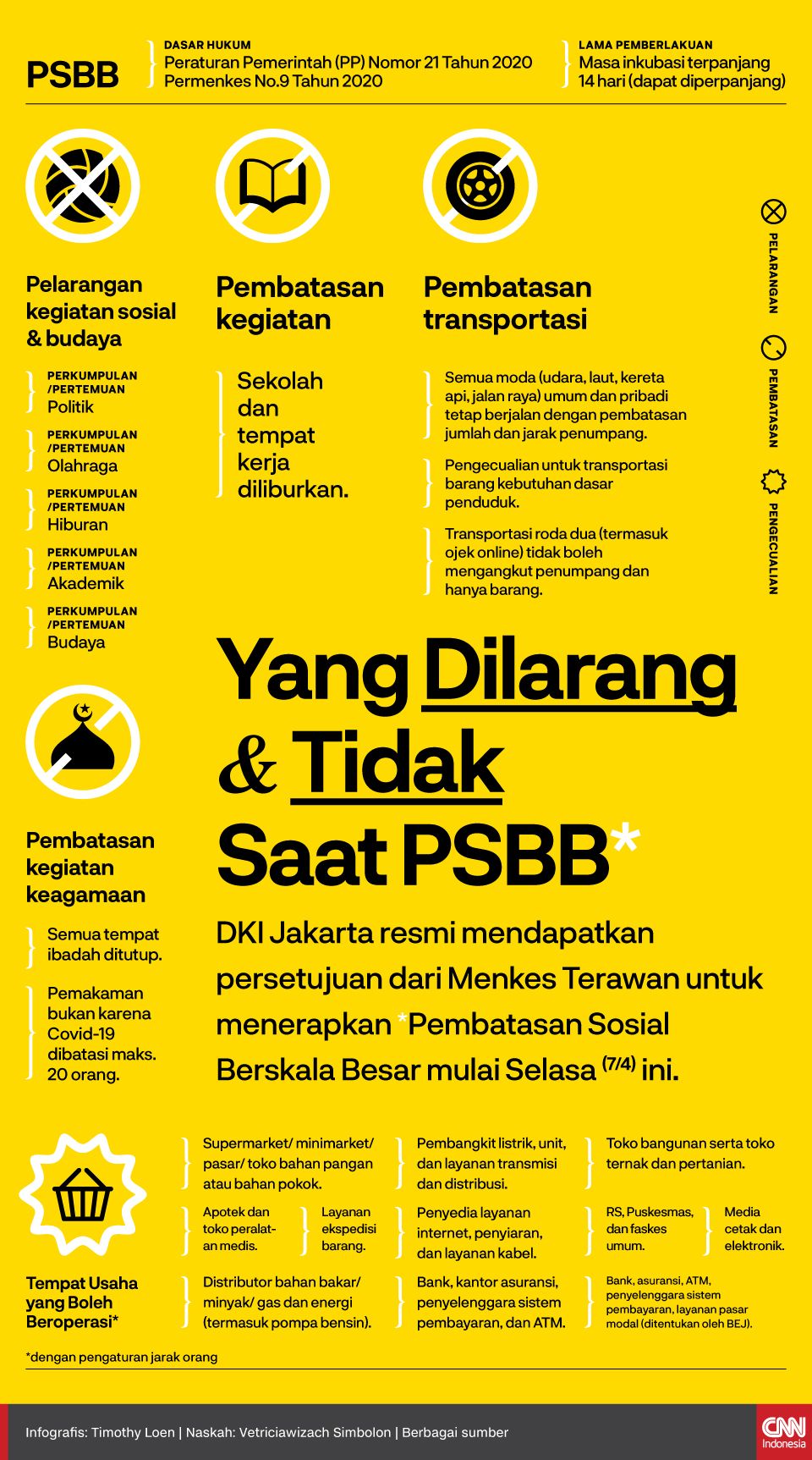 Polisi Pastikan Tak Tutup Jalan Selama PSBB di Jakarta
