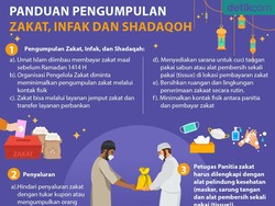 INFOGRAFIS: Panduan Pengumpulan dan Distribusi Zakat Saat Pandemi Corona