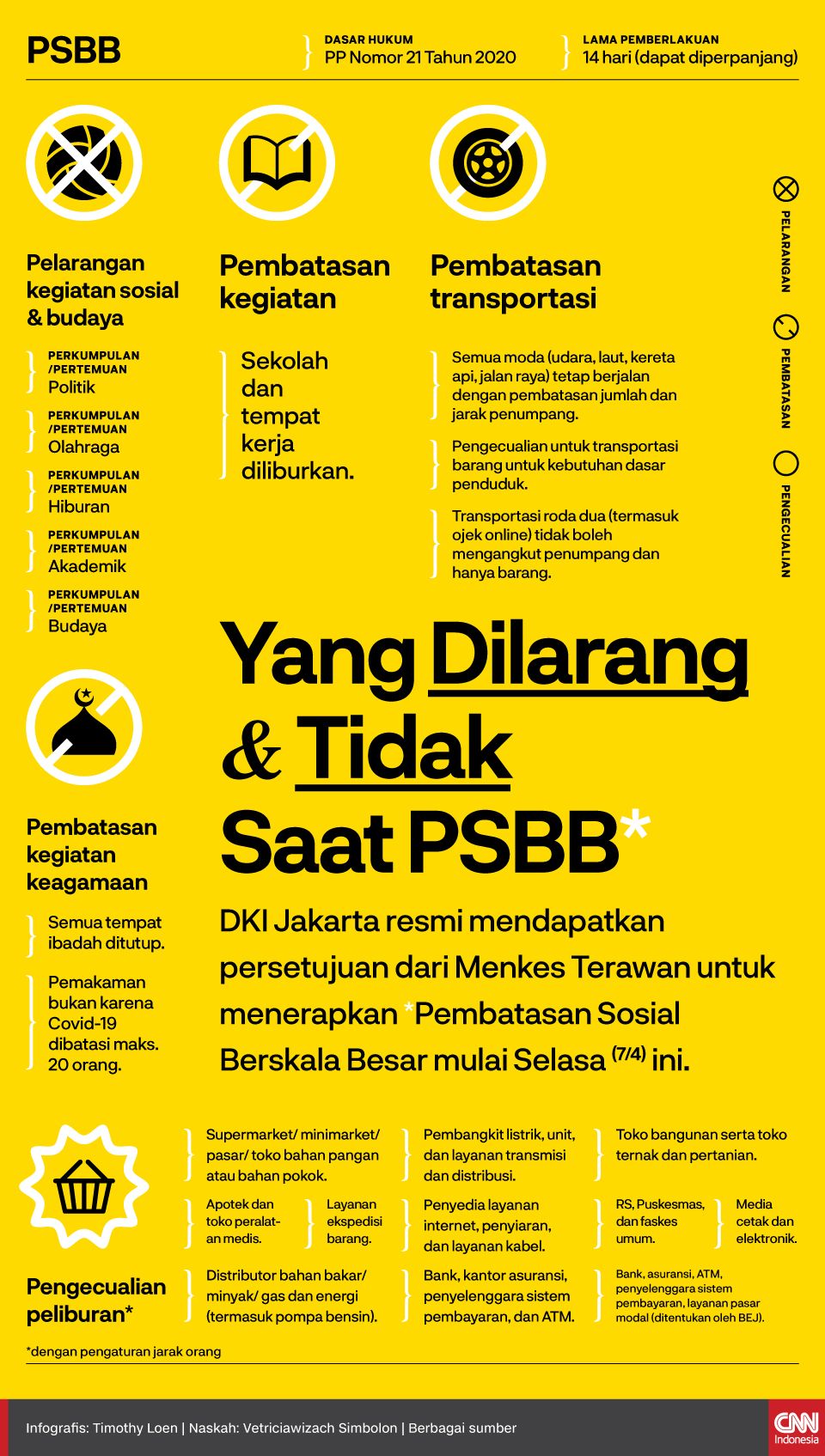 Di Depan Terawan dan Muhadjir, Pakar Minta PSBB Nasional
