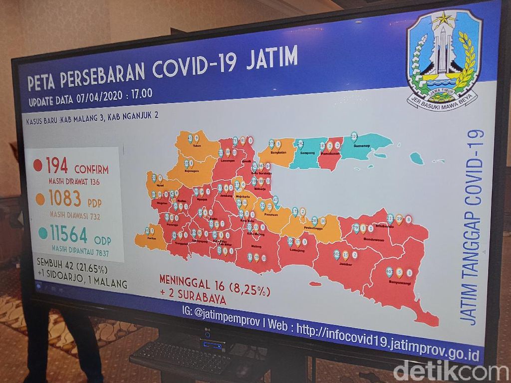 Ada 1.083 PDP di Jatim, 55 Meninggal Dunia Ada 1.083 PDP di Jatim, 55 Meninggal Dunia